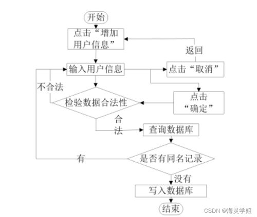 計算機畢業設計springboot生活用品供應管理系統的設計與實現8s2eu9