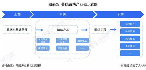 解決傳統消防產業之間的銜接問題