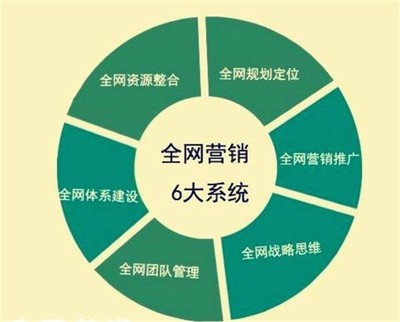 海南產(chǎn)品推廣公司|海南產(chǎn)品推廣公司批發(fā)價(jià)格|海南產(chǎn)品推廣公司廠家|海南產(chǎn)品推廣公司圖片|免費(fèi)B2B網(wǎng)站