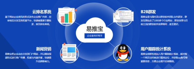 新聞營銷對(duì)企業(yè)網(wǎng)絡(luò)推廣有什么意義?