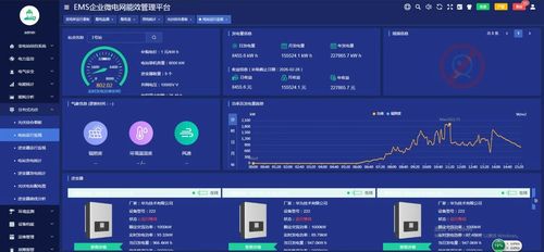 嘉定污水廠EMS能源管理系統(tǒng)的設(shè)計(jì)與應(yīng)用