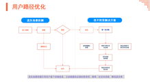 數(shù)據(jù)驅(qū)動(dòng) B2B 增長 增長手段之 輕 VS 產(chǎn)品價(jià)值之 重