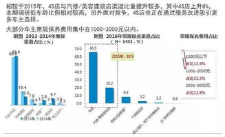 4S店如何在轉(zhuǎn)型升級(jí)的分叉路口實(shí)現(xiàn)盈利增長