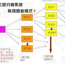 商城錢包開發 商城支付系統開發 商城模式開發-商城錢包開發 商城支付系統開發 商城模式開發