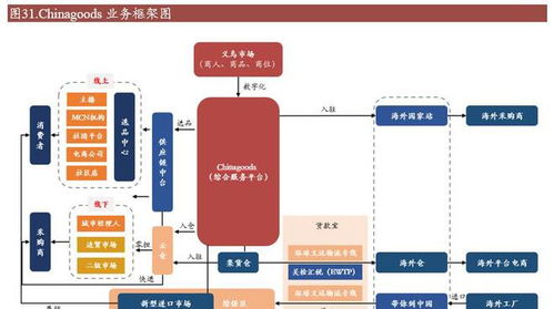 批發市場龍頭,小商品城 轉型貿易綜合服務商,開拓第二增長曲線