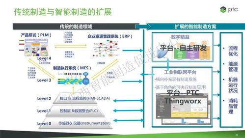 中國電信 樹根互聯 ptc公司 5g 工業互聯網 如何助力企業轉型升級