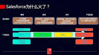 企業(yè)服務(wù)真的熱嗎 99 的 vc 都投錯(cuò)了