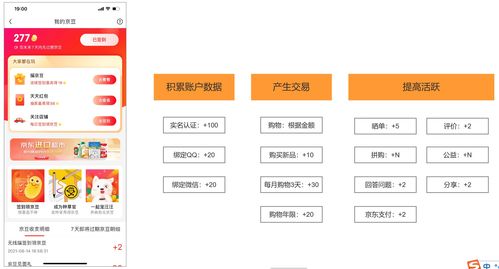 8000字干貨教你打造電商產(chǎn)品的用戶體系