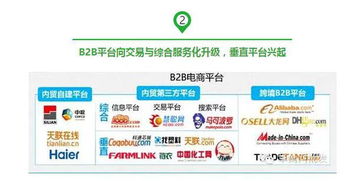 b2b電子商務(wù)平臺(tái)的系統(tǒng)支持
