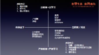 芥末堆梅初九 公立體系內的b2b2c邏輯走不通