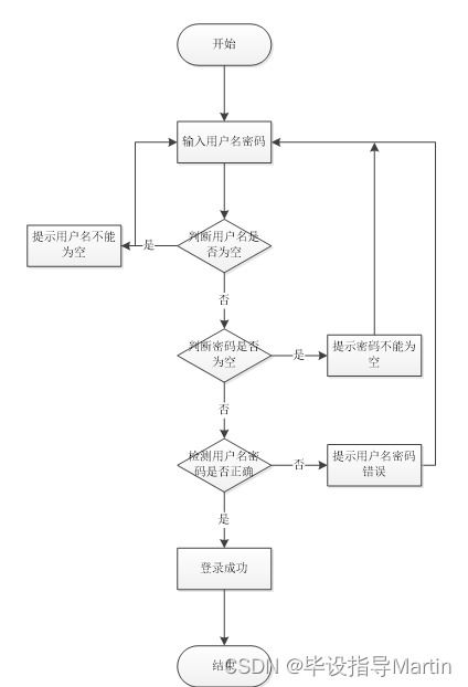 商品信息管理系統