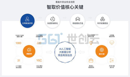 你可能不知道,外貿客戶是這樣開發的