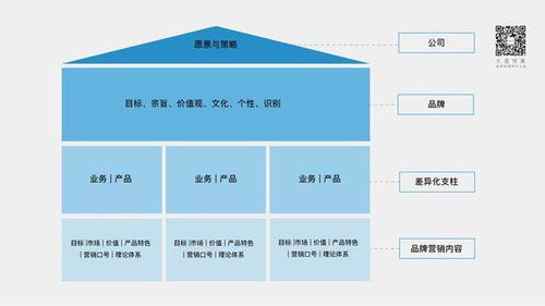 大道恒美朱美樂 新營銷環境,中國設計企業的品牌建設
