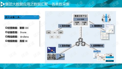 集團數據分析綜合服務平臺解決方案智慧企業大數據綜合服務平臺解決方案.ppt 互聯網文檔類資源 csdn下載