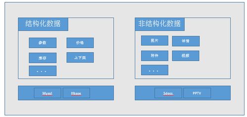 大批量招商如何應(yīng)對 蘇寧易購商家商品管理系統(tǒng)的設(shè)計(jì)