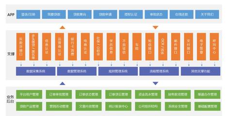 【互融云】現(xiàn)金貸系統(tǒng)開發(fā) 小額貸款系統(tǒng)開發(fā) 互聯(lián)網(wǎng)小貸系統(tǒng)開發(fā) 互聯(lián)網(wǎng)金融系統(tǒng) P2P網(wǎng)貸平臺搭建 控制系統(tǒng)