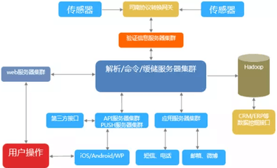 珠海市智能家居照明系統(tǒng)解決方案 亞馬遜音箱對接開發(fā)圖片_高清圖_細(xì)節(jié)圖