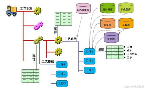 從混亂到有序 三品產(chǎn)品生命周期管理plm系統(tǒng)改善工藝管理