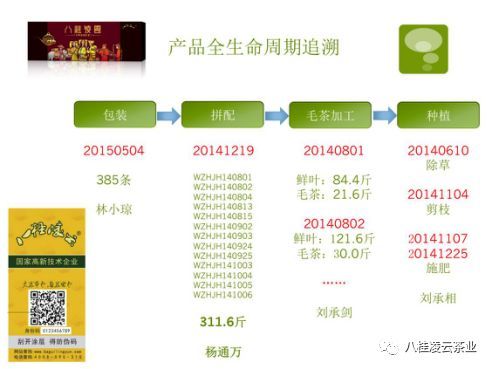 自治區(qū)商務(wù)廳到八桂凌云茶業(yè)對公司產(chǎn)品追溯體系建設(shè)進(jìn)行調(diào)研