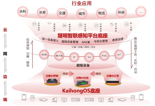 828 b2b 企業節 中軟國際日 構建鴻蒙物聯新體系,開啟智慧城市新篇章