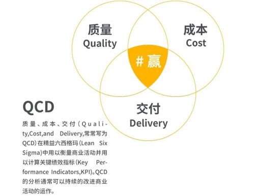 精益化為骨 數(shù)字化為筋 2022年b2b企業(yè)新增長(zhǎng)趨勢(shì)之制造業(yè)篇