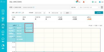 專業(yè)測(cè)評(píng) b2b訂貨系統(tǒng)營(yíng)銷管理功能測(cè)評(píng)