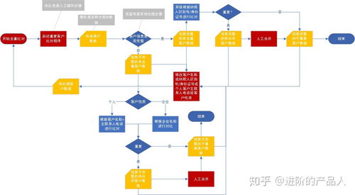 b2b行業(yè)的crm系統(tǒng)重構(gòu)案例