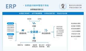 門店社交電商系統(tǒng),讓導(dǎo)購?fù)黄茣r(shí)間和空間的限制