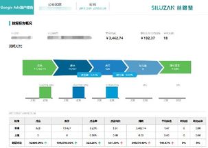 b2b企業(yè)出海營銷利器 絲路贊獨(dú)立站ai智能營銷系統(tǒng)