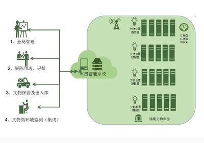 安慶文物信息化管理系統開發|安慶文物信息化管理系統開發批發價格|安慶文物信息化管理系統開發廠家|安慶文物信息化管理系統開發圖片|免費B2B網站