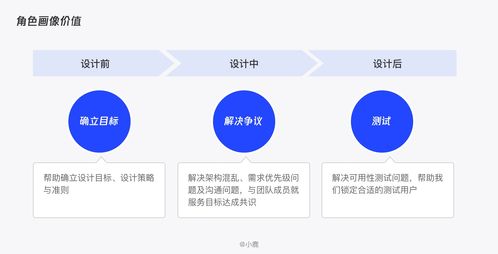 b2b用戶畫像如何創建與使用