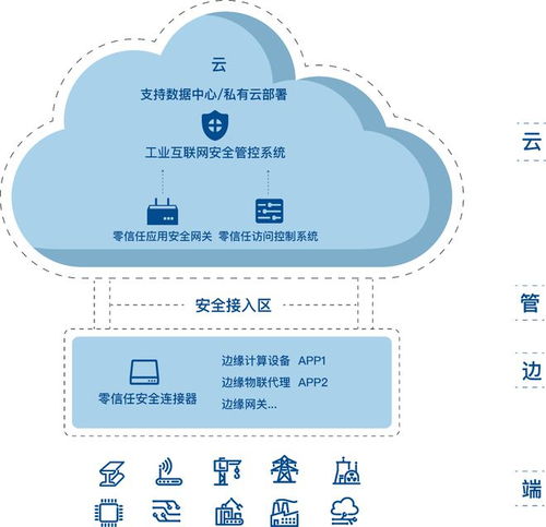護航關基安全 長揚科技零信任安全助推油氣產業數字化發展