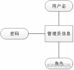畢業設計springboot海產品加工銷售一體化管理系統