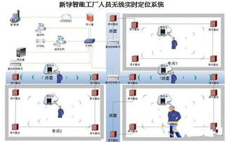 人員定位系統的系統應用范圍
