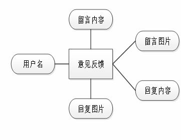 畢業(yè)設(shè)計(jì)springboot海產(chǎn)品加工銷(xiāo)售一體化管理系統(tǒng)