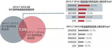 中國(guó)醫(yī)藥電商大數(shù)據(jù)分析報(bào)告 正式發(fā)布