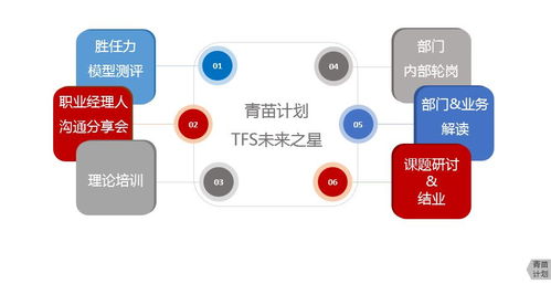 8月人才月 b2b人才培養(yǎng),持續(xù)京力加持