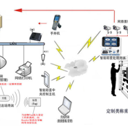 蓬萊定制類開發