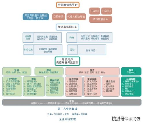 鋼鐵行業經銷商管理系統 實現企業數字化經銷商管理