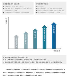 b2b渠道訂單系統