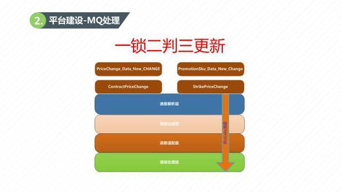 關于b2b支付 這里有一篇最全總結文章